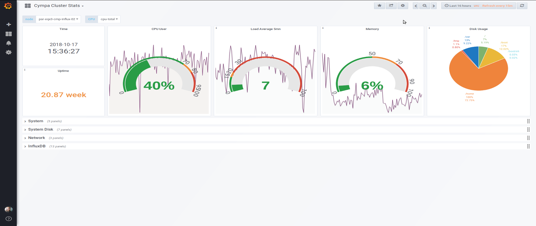 Cluster Statistics